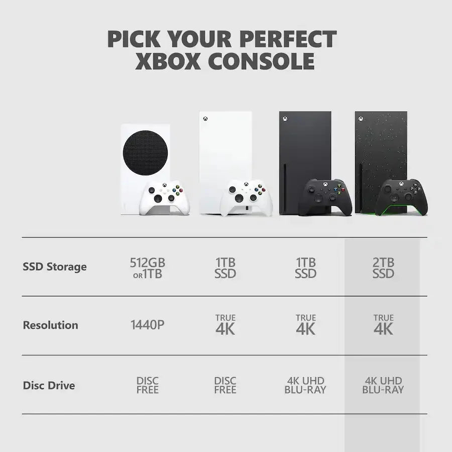 Microsoft Xbox Series X 2TB Console, Next-Gen Gaming System with 4K UHD Gaming