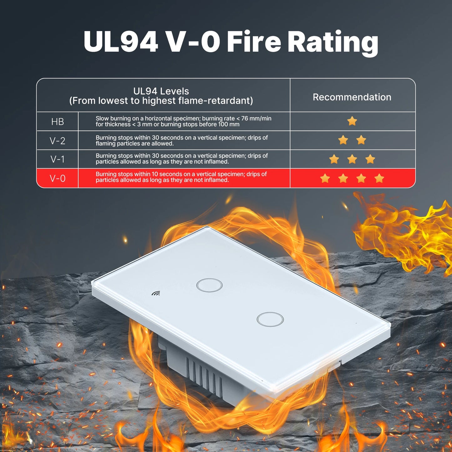 Tuya WiFi Smart Light Switch Glass Touch Control Fireproof No Neutral Wire Required Remote Control Work With Alexa Google Home