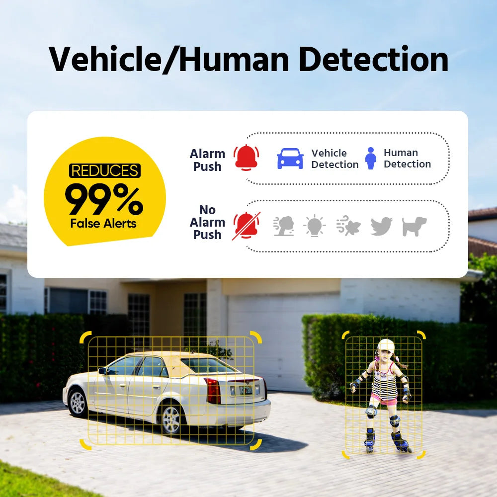 ANNKE Smart Home 180° 8MP DUO POE Dual Lens Wide View Outdoor Video POE Camera,4K AI Human Detect,8MP Security CCTV Camera