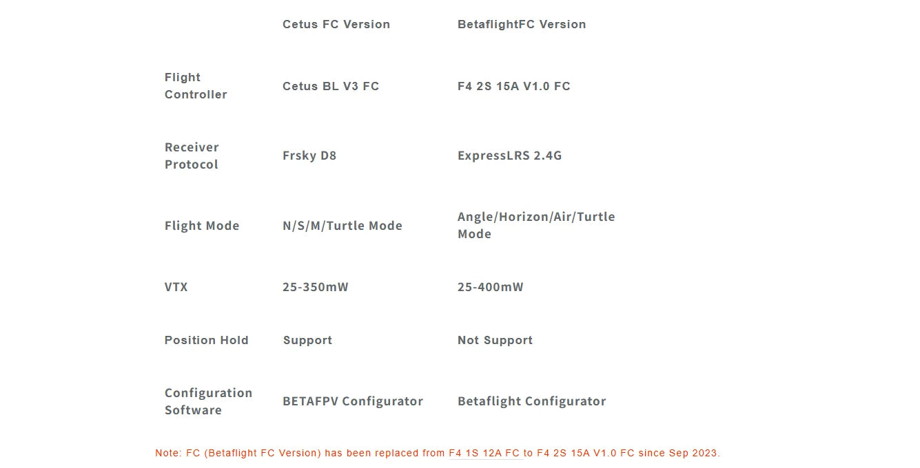 Cetus X FPV Kit Racing Drone 3 Radio Transmitter VR03 FPV Goggles C04 RC Quadcopter Mini Drone Toys as Gift