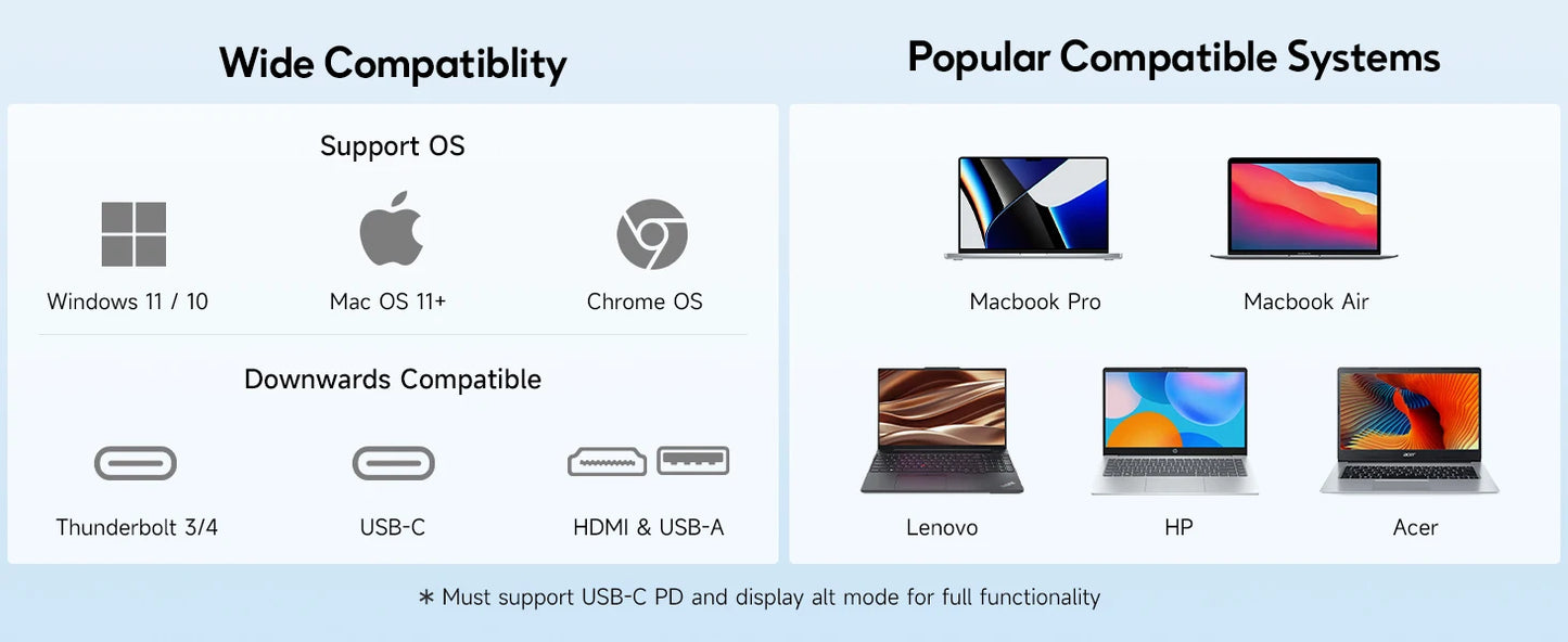 14.1inch Laptops Screen Extender Triple Dual 1200P IPS Portable Monitor for Windows PC MacBook Chrome Laptop 13.3-17.3