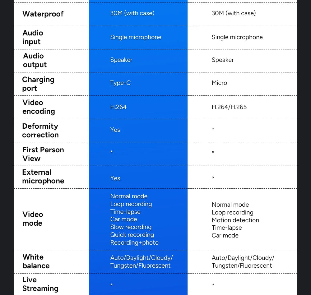 SJCAM SJ6 Pro 4K Dual Screen Action Camera Waterproof Touch Screen Sport Cam WiFi Night Vision 6-Axis Gyro Stabilization