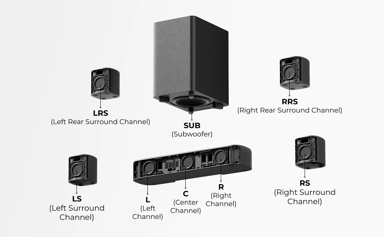 ULTIMEA 350W 7.1ch Virtual Surround Soundbar, Home Theater TV Sound Bar with Subwoofer&4 Surround Speakers, Smart App Control