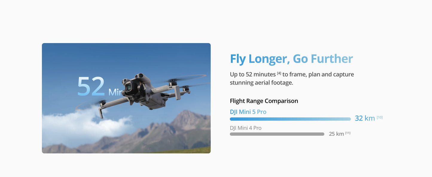Mini 5 Pro Camera Drones ActiveTrack 360° Ultra-Light Foldable with 1-Inch CMOS 4K Camera Drone Omnidirectional Obstacle Sensing 225° Gimbal 20km Transmission With Mini 5 Pro Accessories for Beginners
