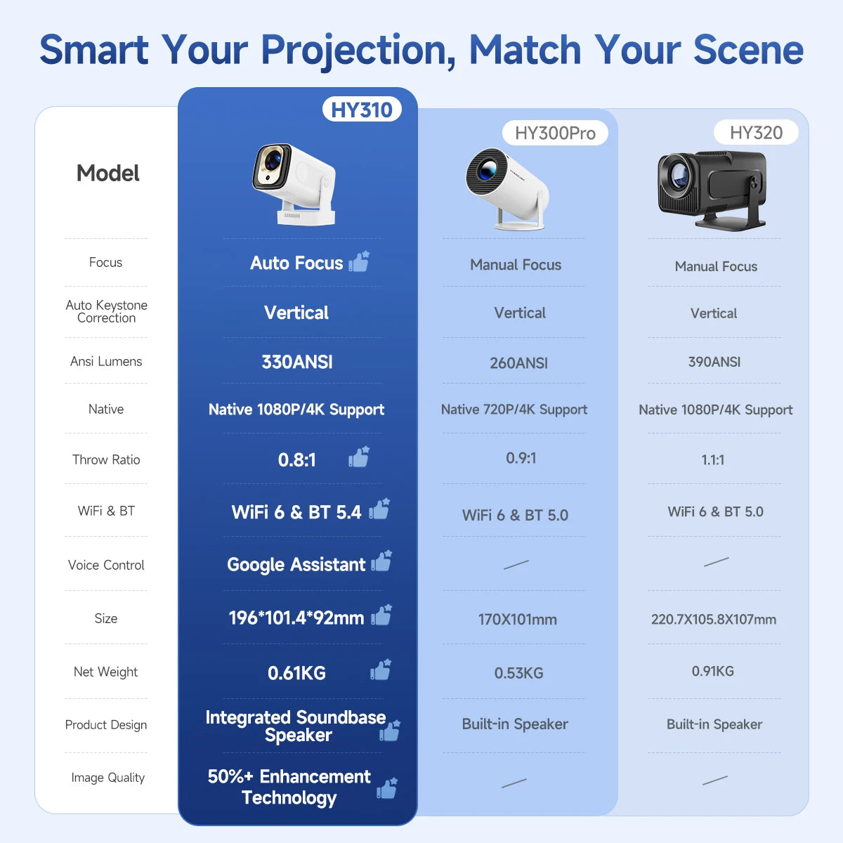 Magcubic HY310 Auto Focus Projector 1080P Native 4K 330ANSI Android 11 WiFi6 BT5.4 Mini Outdoor Movie Projector with Air Mouse