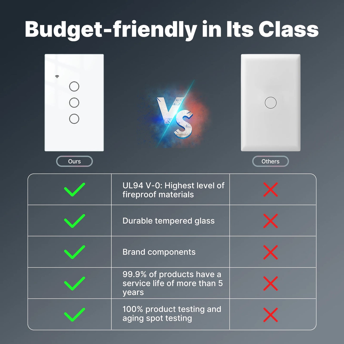 Tuya WiFi Smart Light Switch Glass Touch Control Fireproof No Neutral Wire Required Remote Control Work With Alexa Google Home