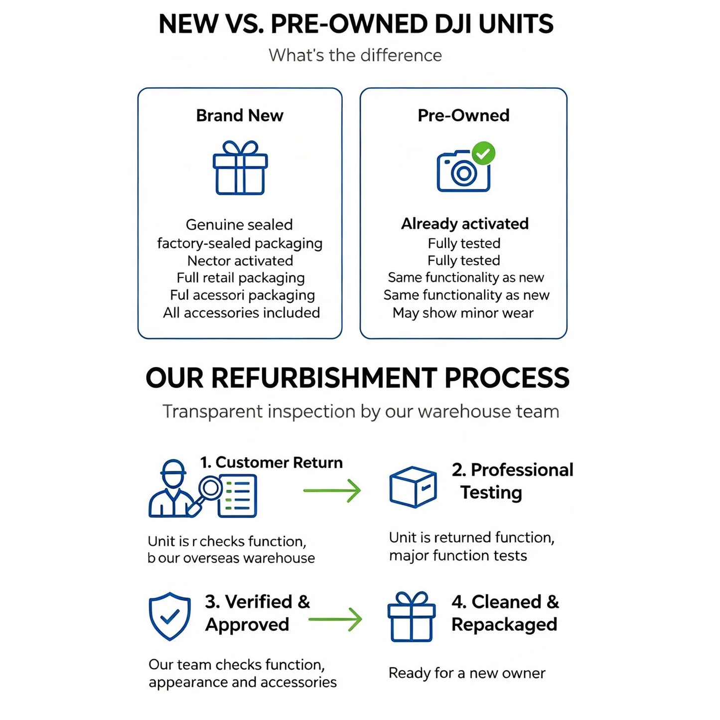 Refurbish DJI Mini 3 Drones with Camera for Adults 4K