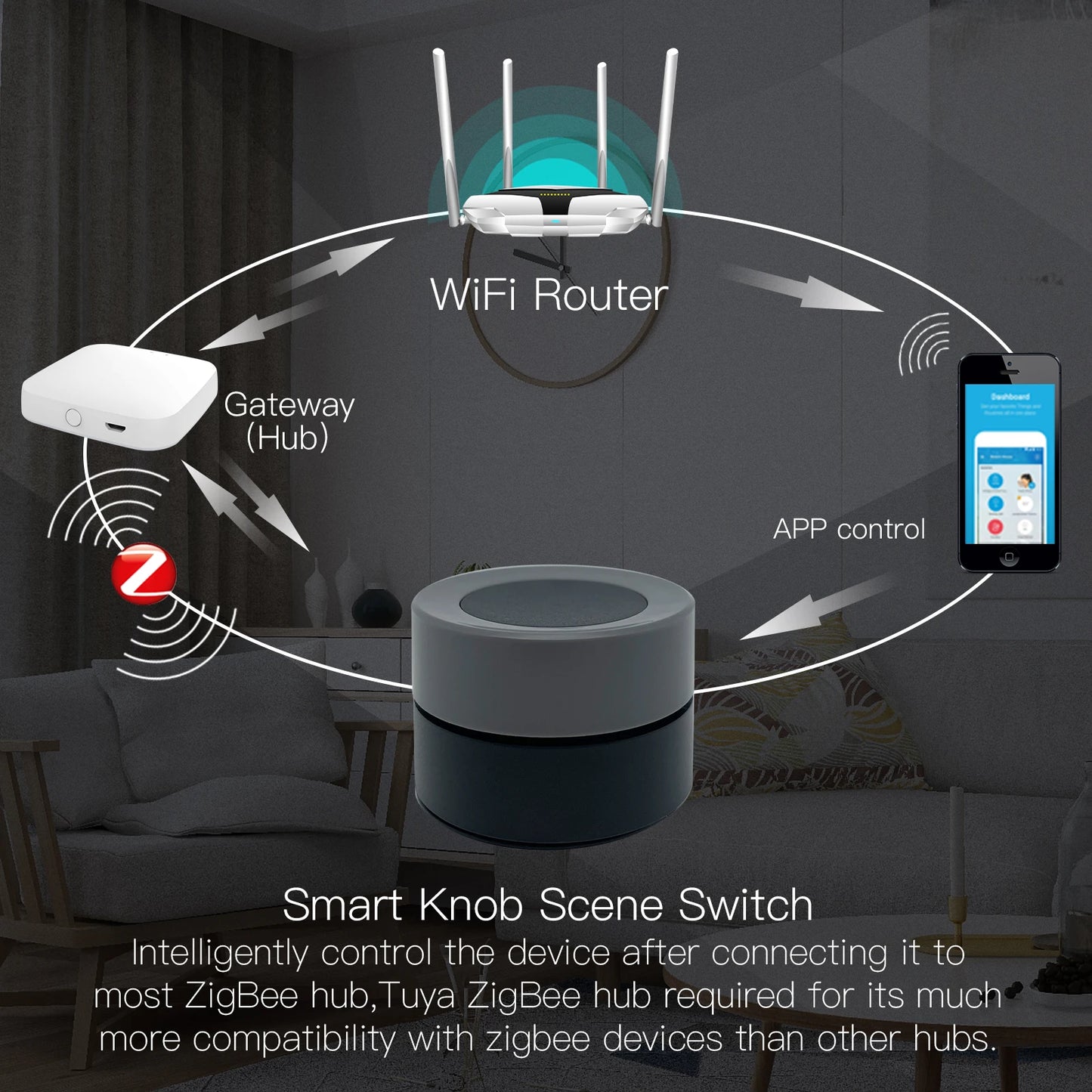 MOES Tuya ZigBee Smart Knob Switch Wireless Scene Switch Button Controller Battery Powered Automation Scenario Smart Life App