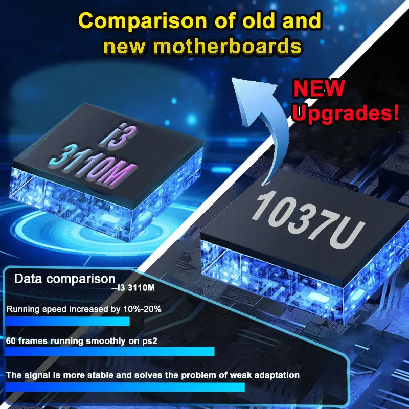 Plug&Play on TV Retro Gaming Device Loaded 70000+ Games for Wii PS2 DC PSP NGC N64 500G X8 Console Win11 Children's Gift