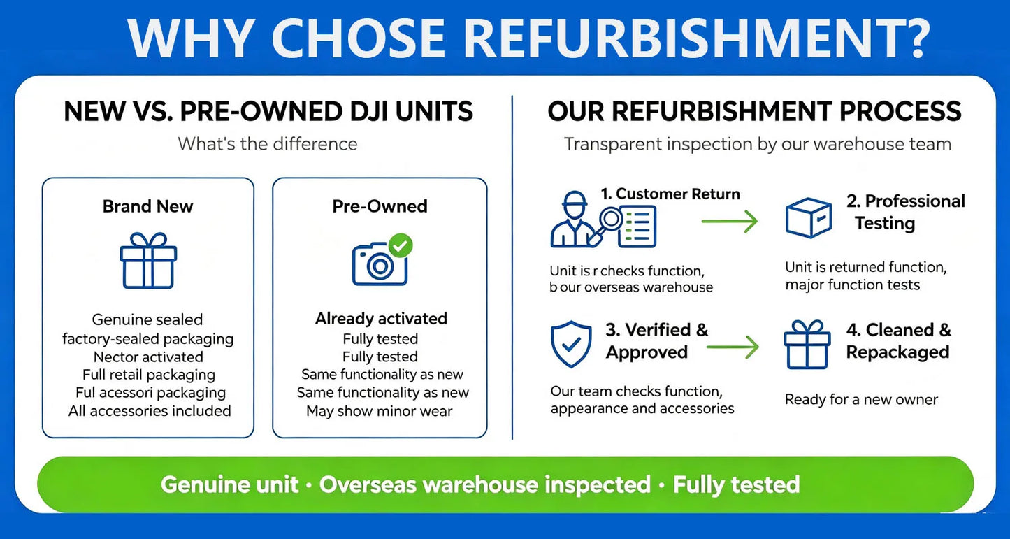 Refurbish DJI Mini 3 Drones with Camera for Adults 4K