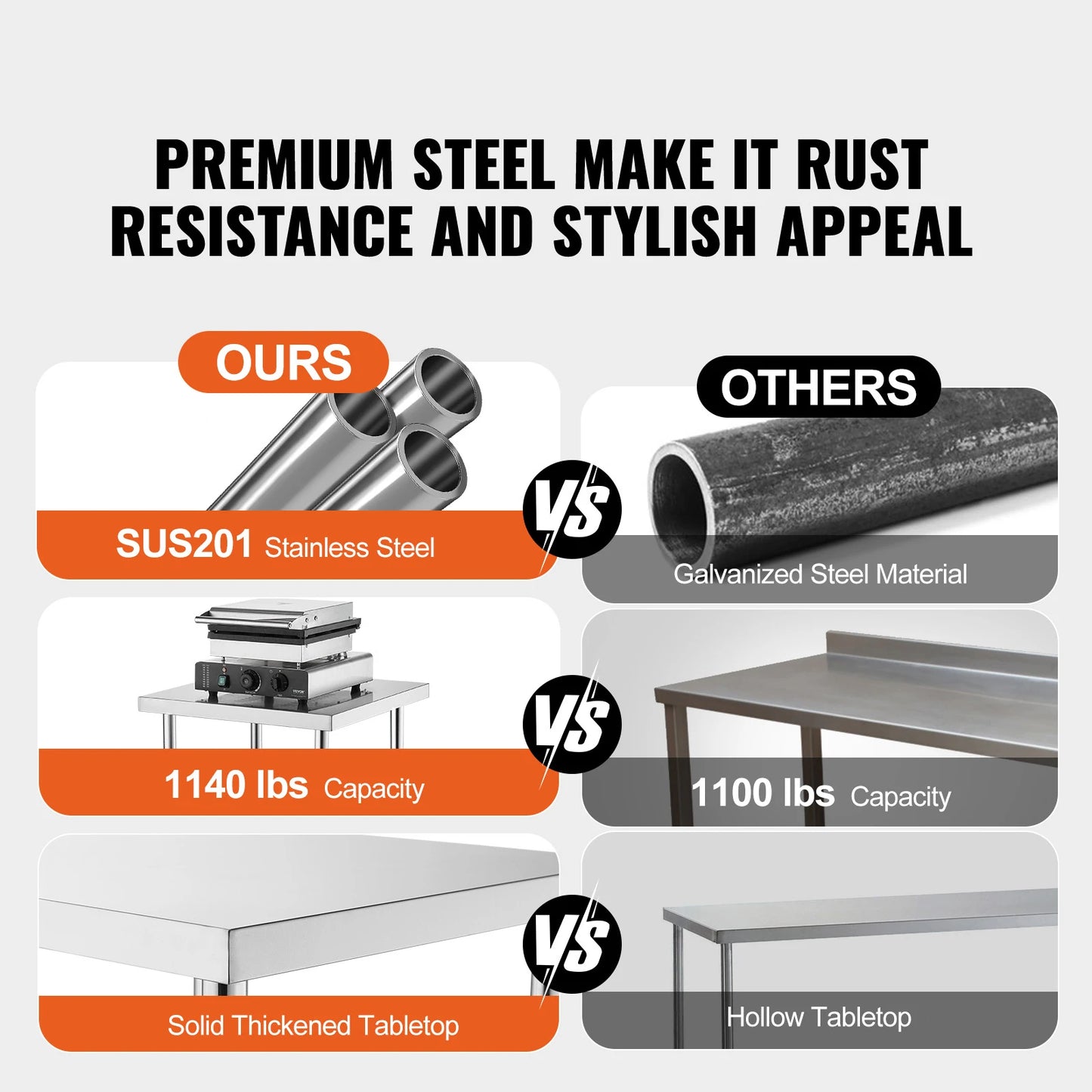 SucceBuy Stainless Steel Food Prep Table Commercial Kitchen Worktable with 2 Adjustable Undershelf for BBQ Kitchen Garage