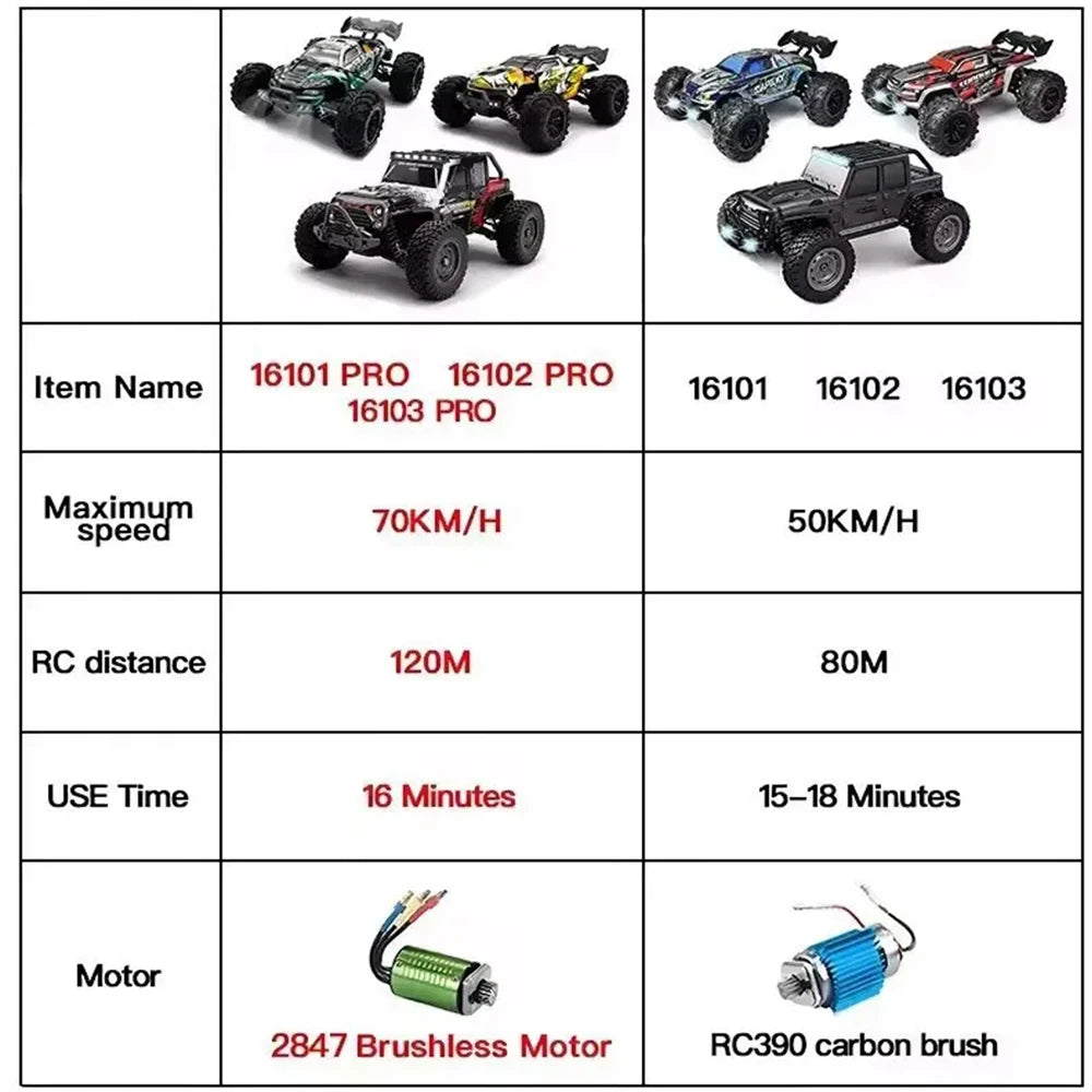 1:16 4WD RC Car 70KM/H Or 50KM/H With LED Light 2.4G Remote Control Cars High Speed Drift Monster 4x4 Truck for Children Gif