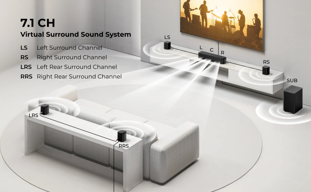ULTIMEA Aura S4T 350W 7.1ch TV Soundbar with 4 Surround Speakers, Surround Sound System with Subwoofer, App Control, HDMI ARC
