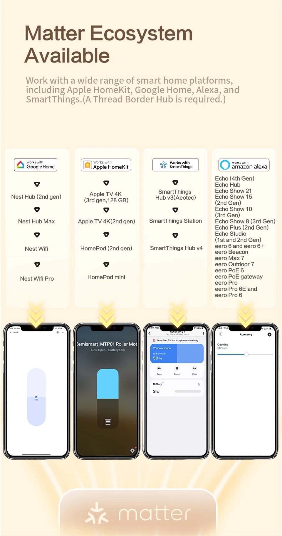Electric Honeycomb Shade Roller Blinds Driver Matter Thread Works with Alexa HomeKit Google Home Assistant SmartThings