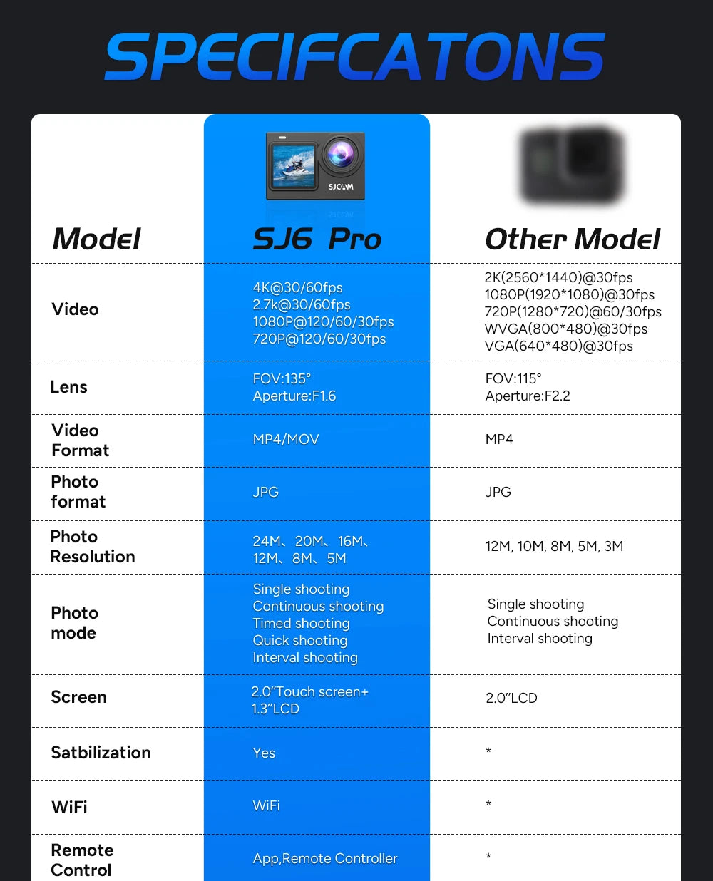 SJCAM SJ6 Pro 4K Dual Screen Action Camera Waterproof Touch Screen Sport Cam WiFi Night Vision 6-Axis Gyro Stabilization