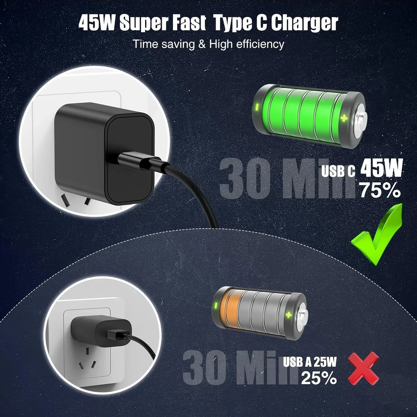 2Pack 45W For Samsung Super Fast Charger With Type C Cable 6.6ft For Galaxy S24 Ultra/S24+/S23/S23+/S22+/S22 Plus/S21/S20