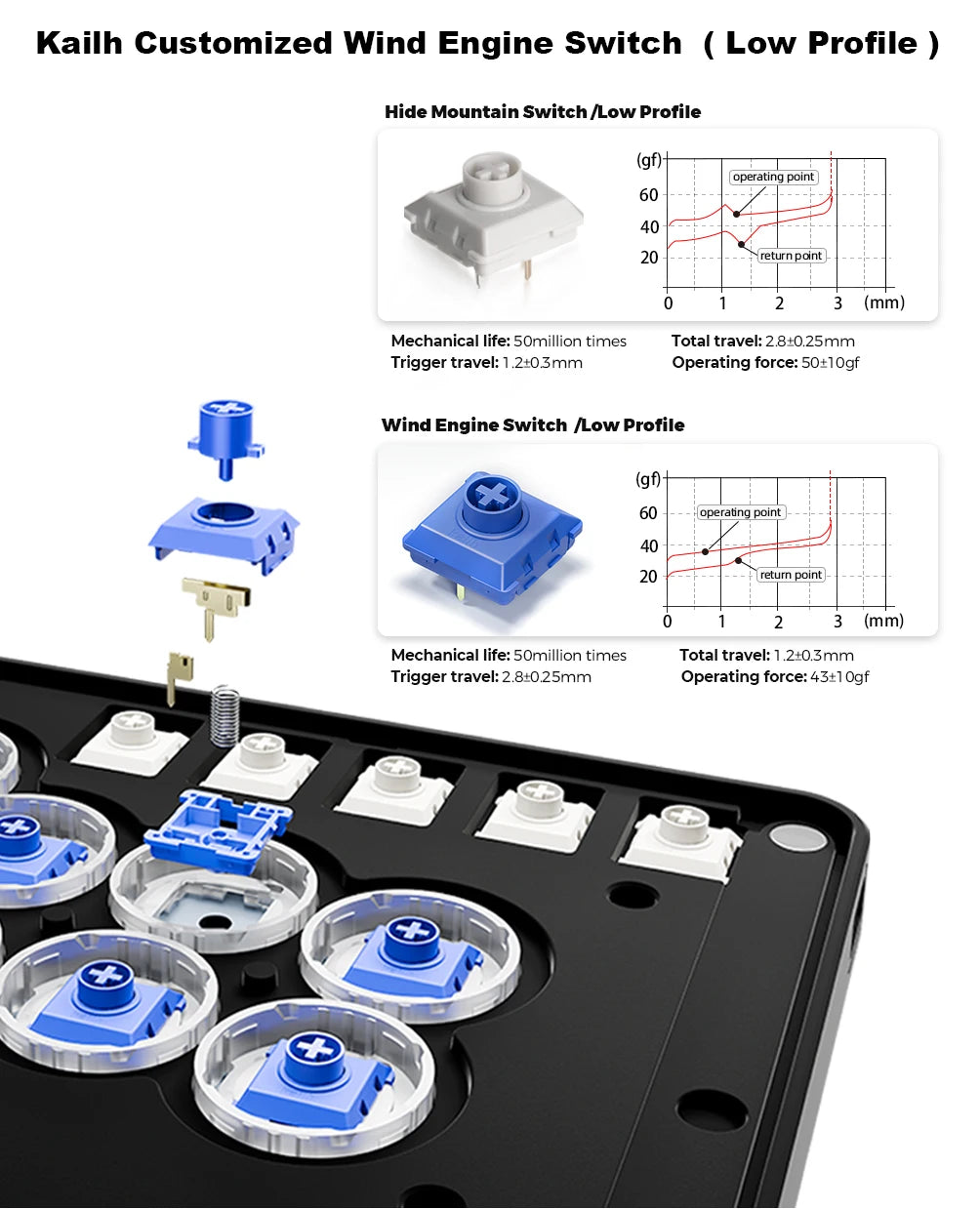 C-AT Magnetic Leverless Hitbox Controller Stickless Arcade Controller Keyboard For PC/PS4/PS5/Switch Hitbox Fightstick