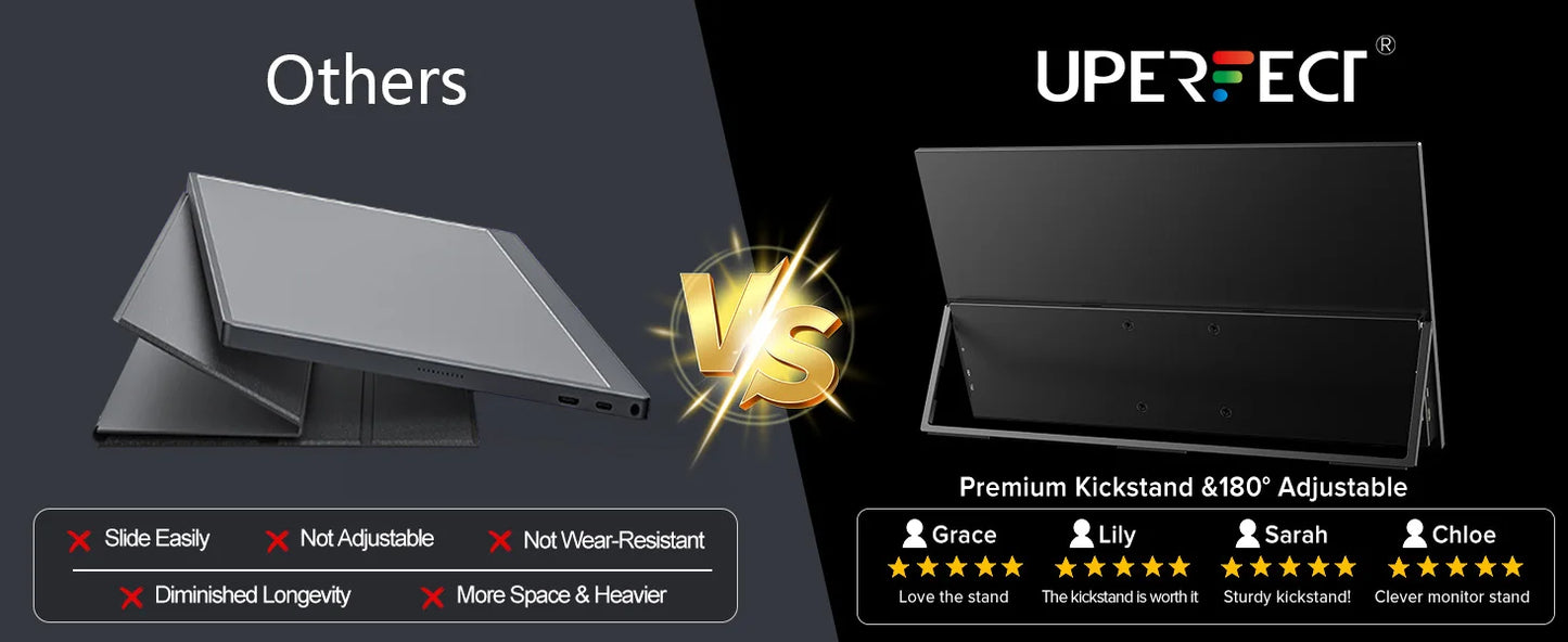 18.5'' Portable Monitor 120hz Second Laptop Screen Gaming Display with Kickstand 1080P IPS USB C HDMI For Mac PC Xbox