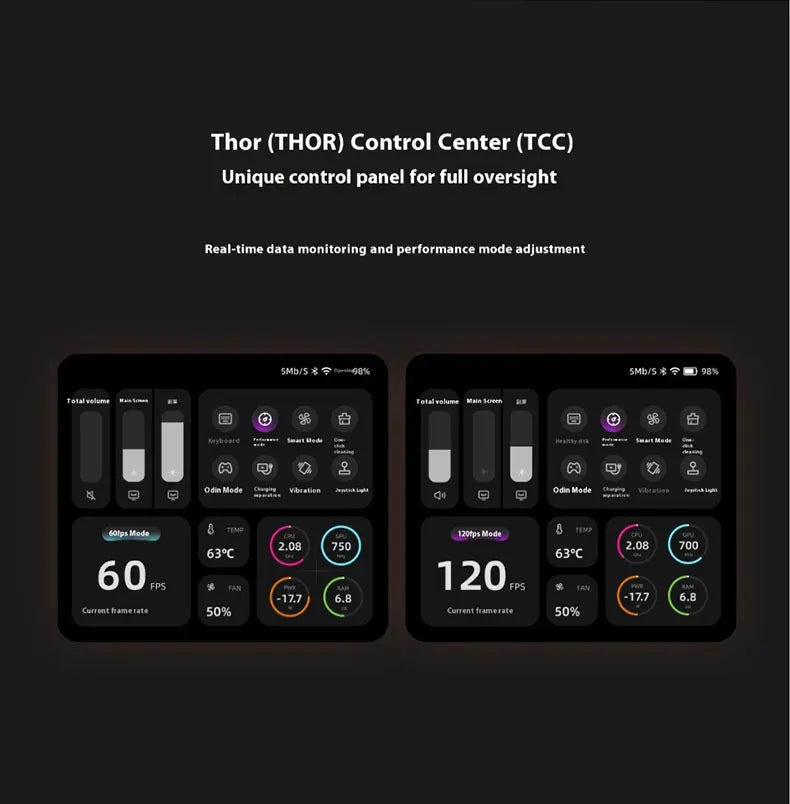 AYN Thor 6'' OLED Dual Screen Gaming Handheld Qualcomm Snapdragon CPU Android13 6000mAh Battery Hall Stick Game Console