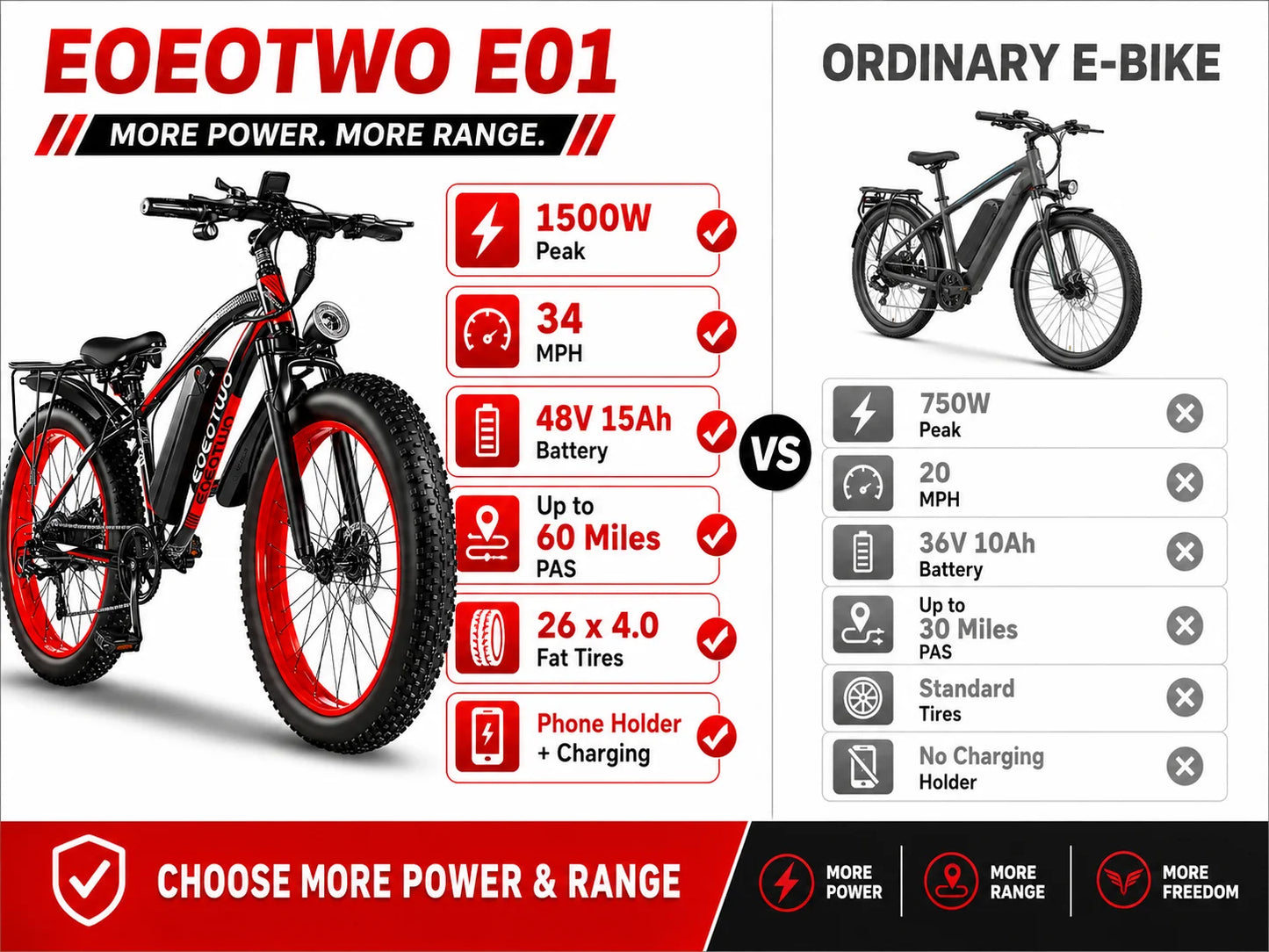 EOEOTWO 1500W Electric Bike 48V 15Ah Battery 26" 4.0 Fat Tire Ebike 34MPH High Speed Mountain Bicycle Off-Road Snow Bike for Adults