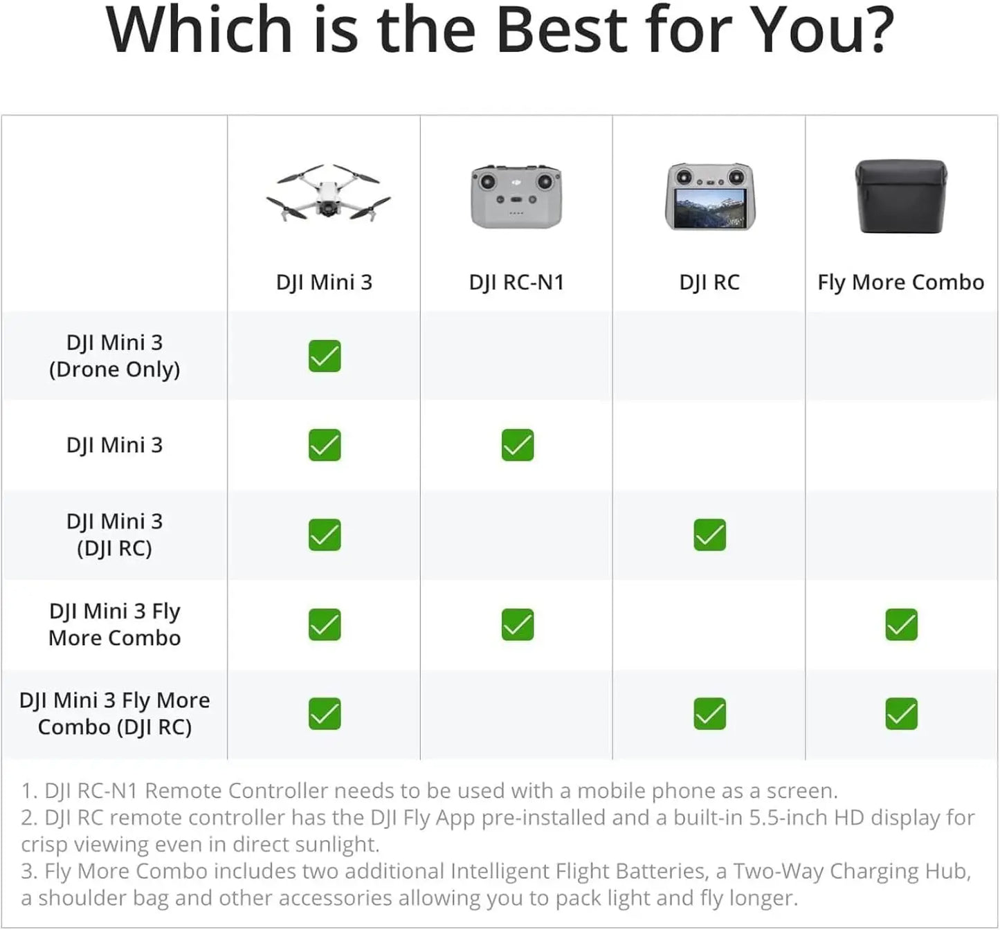 Refurbish DJI Mini 3 Drones with Camera for Adults 4K