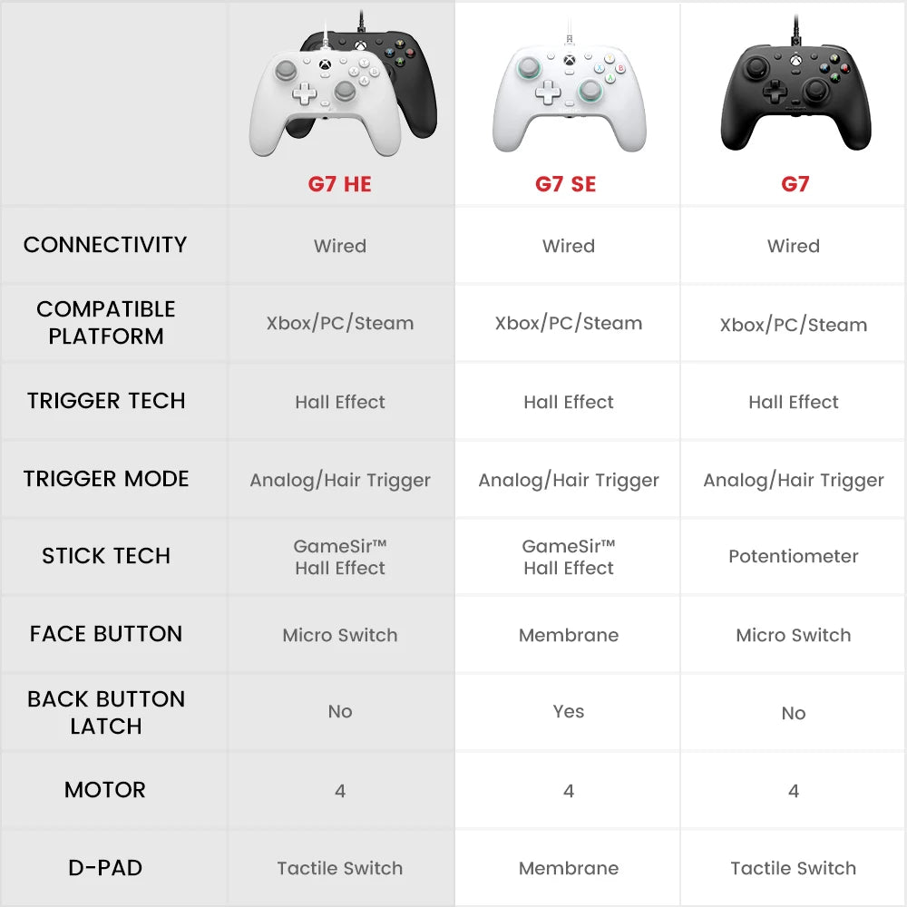 GameSir G7 HE Xbox Controller Hall Effect Gamepad for Xbox Series X, Xbox Series S, Xbox One X, Xbox One S Game Console