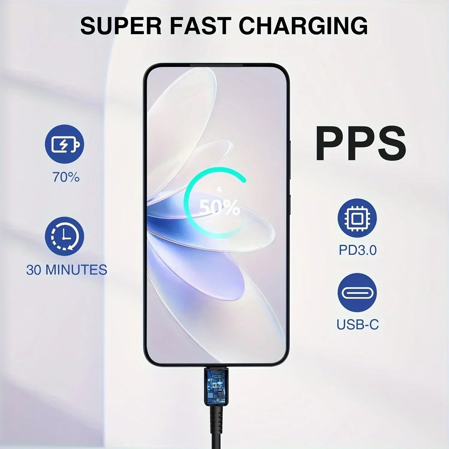 2Pack 45W For Samsung Super Fast Charger With Type C Cable 6.6ft For Galaxy S24 Ultra/S24+/S23/S23+/S22+/S22 Plus/S21/S20