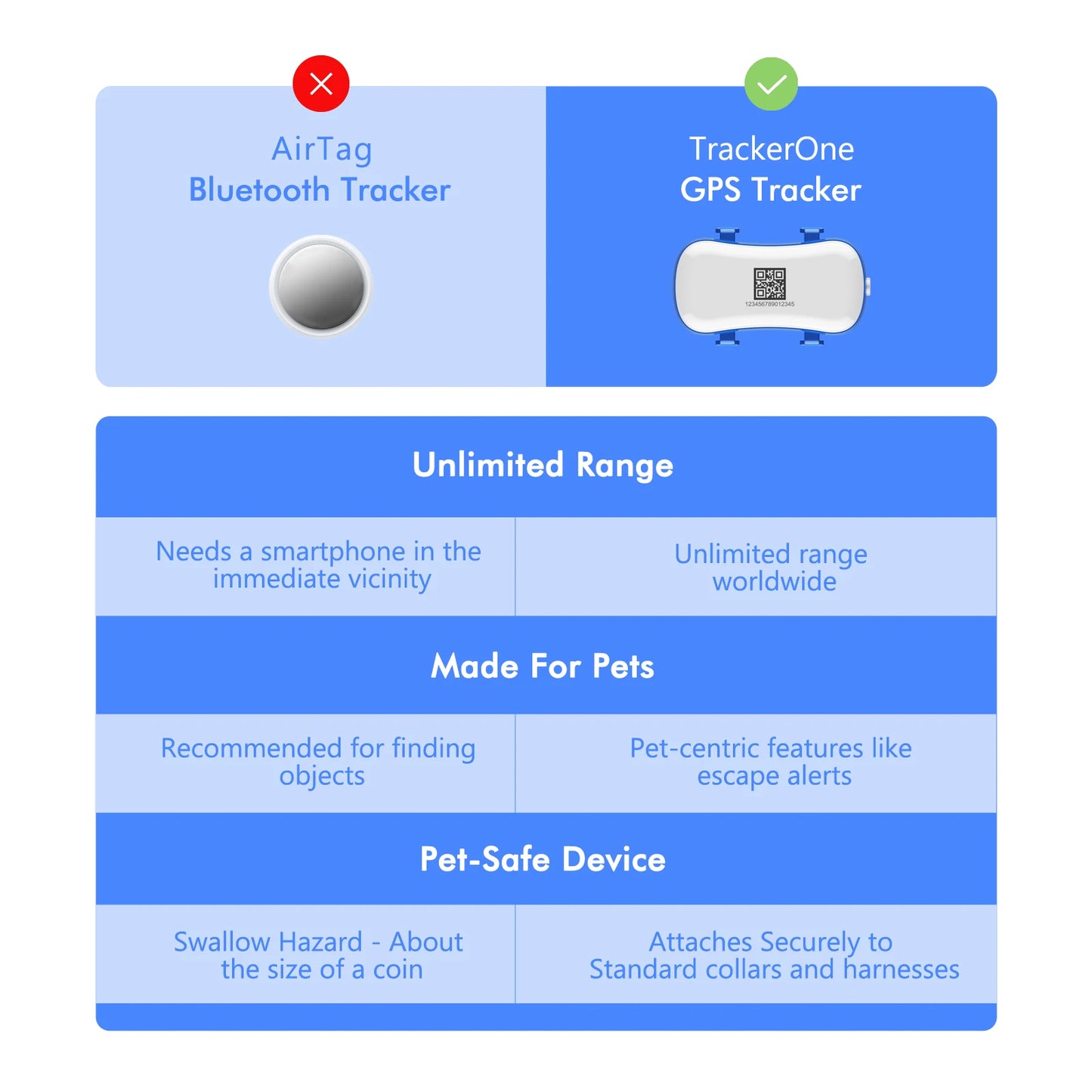 GPS Pet Tracker for Dogs Cats Built-in IoT Sim WiFi Tracking Unlimited Distance QR Code Anti-Lost Locator, Subscription Required