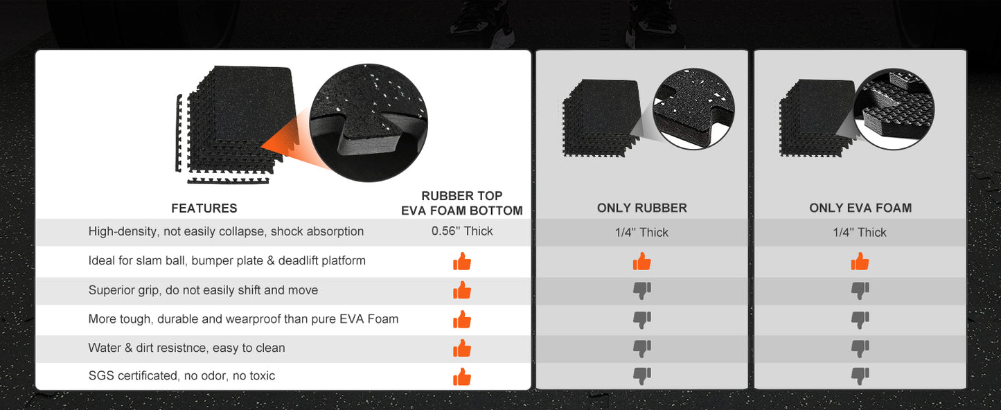 SucceBuy 25/12/6 PCS 1/2 in Thick Gym Floor Mats EVA Foam & Rubber Top Interlocking Workout Floor Mats Waterproof Exercise Mats
